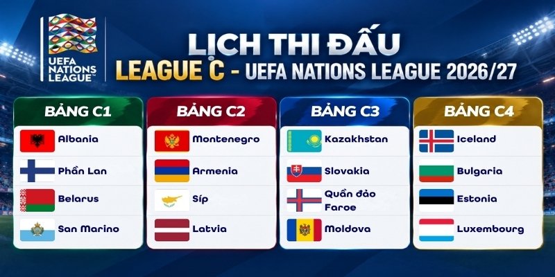 Tổng quan UEFA Nations League 2026/27